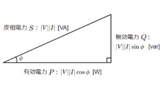 交流回路の各素子の性質と実効値、有効電力、無効電力などの基本事項