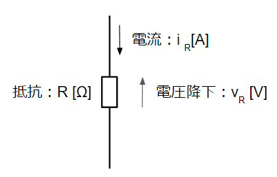 抵抗の回路図記号