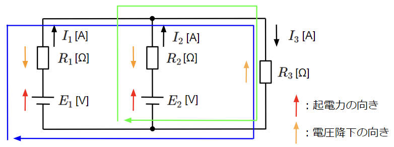 キルヒホッフの第二法則を使った閉ループの設定