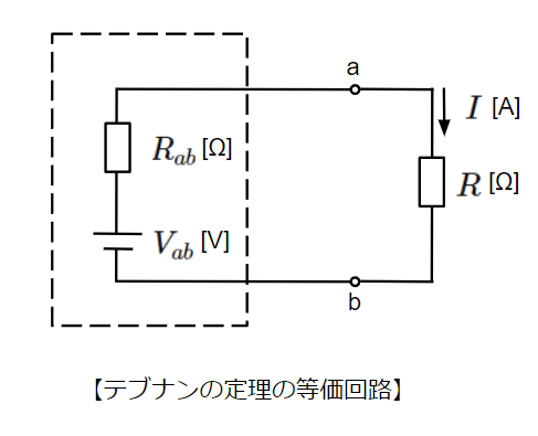 テブナンの定理の等価回路