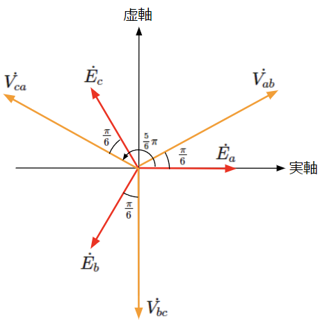 Y結線における相電圧と線間電圧の関係