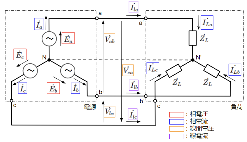 Y結線の回路図