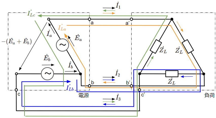 V結線の各相に流れる電流をキルヒホッフの第二法則を使って求める