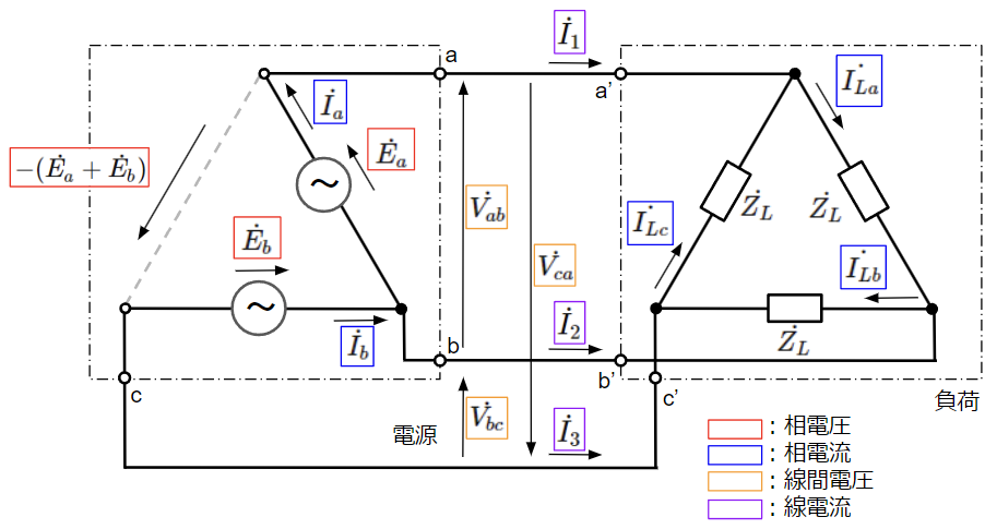 V結線の回路図