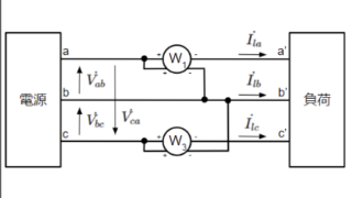 Y結線、Δ結線、V結線それぞれの三相電力とその測定方法を解説！
