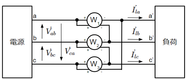 3相全てを使って三相電力を測定した場合(ダメな例)