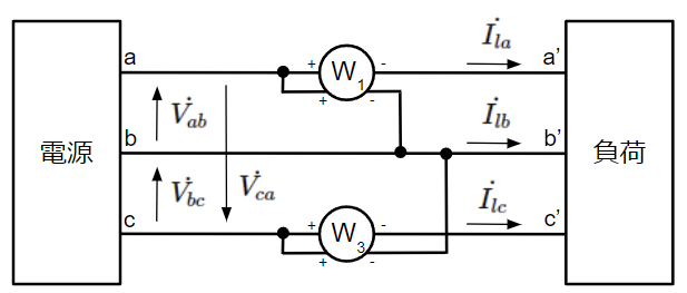 三相電力の測定方法：パターン②