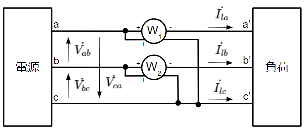 三相電力の測定方法：パターン③