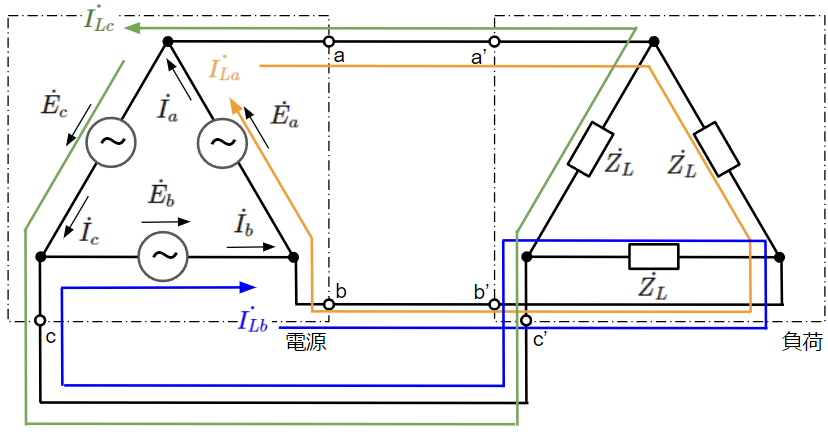 Δ結線の各相に流れる電流をキルヒホッフの第二法則を使って求める