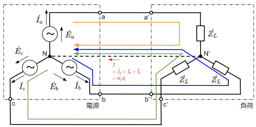 Y結線の各相に流れる電流をキルヒホッフの第二法則を使って求める
