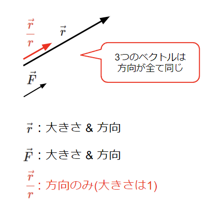 3つのベクトルの関係性