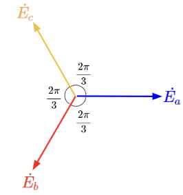 対称三相交流のベクトル図