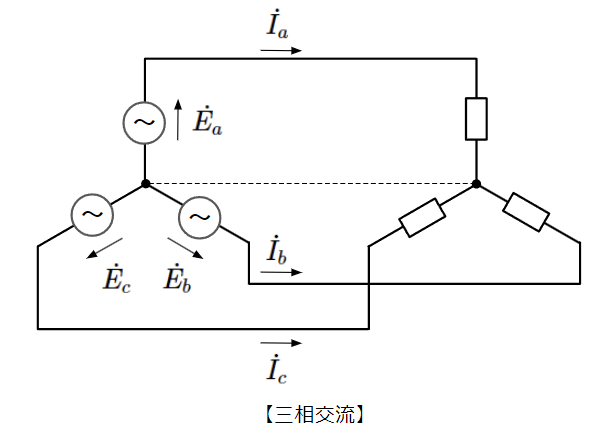 三相交流の回路図