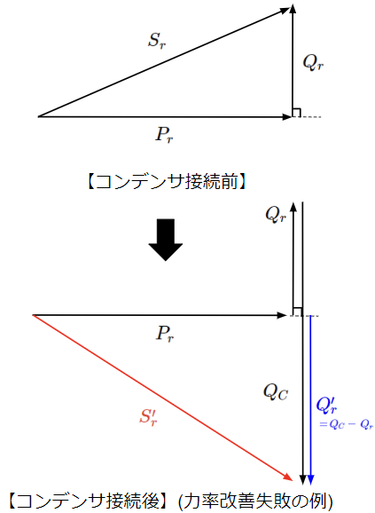 力率改善の失敗例