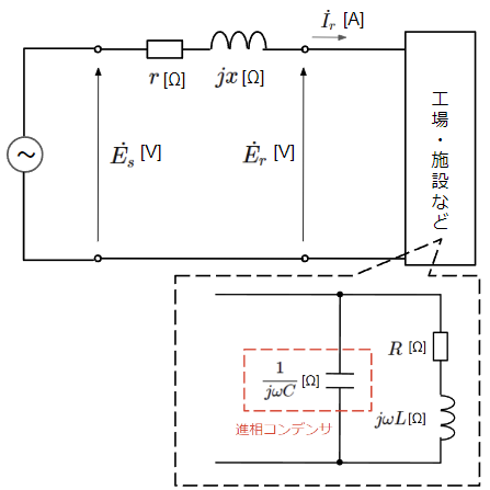 工場・施設稼働時の送配電回路モデル