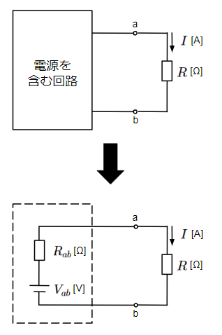 テブナンの定理の説明図