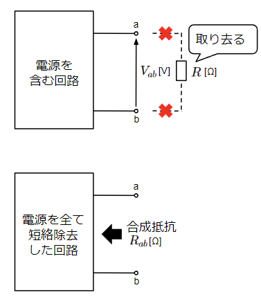 ブラックボックス内の起電力(Vab)と合成抵抗(Rab)