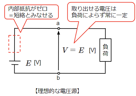 理想的な電圧源