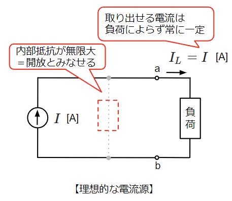 理想的な電流源