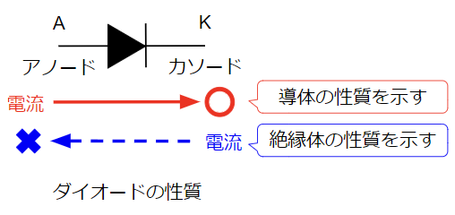 ダイオードの性質