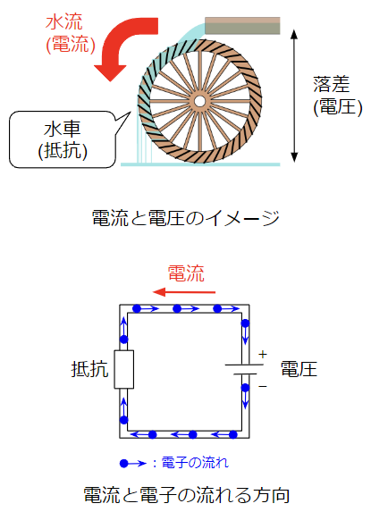 電流とは？