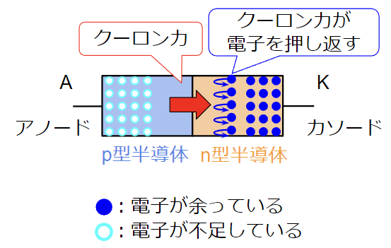 平常時におけるダイオードの状態