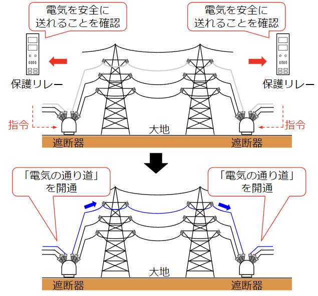 保護リレーと遮断器による落雷対策②