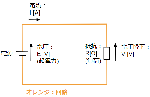 オームの法則に関する用語を回路図で表現