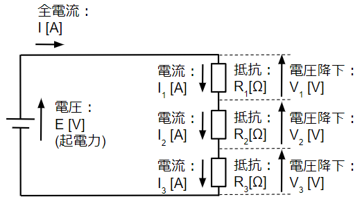 抵抗の直列接続