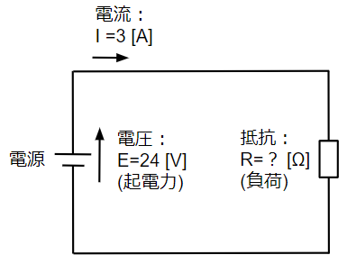 オームの法則で抵抗を求める回路例