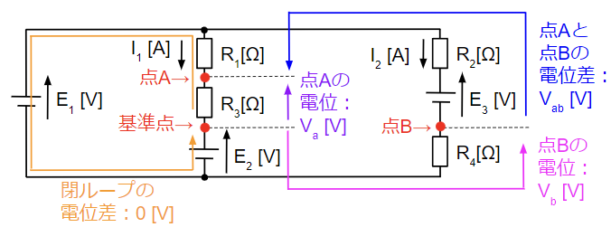 キルヒホッフの法則に関する用語を回路図で表現