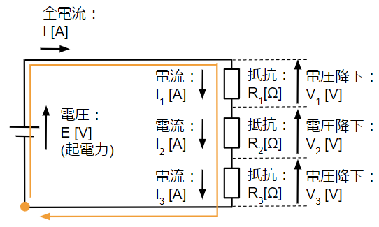 キルヒホッフの第二法則を使って直列接続の性質を証明する