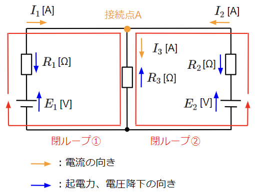 キルヒホッフの法則を使った例題の回路図