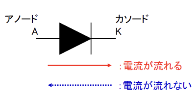 ダイオードの説明