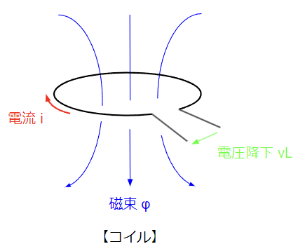 コイルの説明図