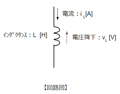 コイルの回路図記号