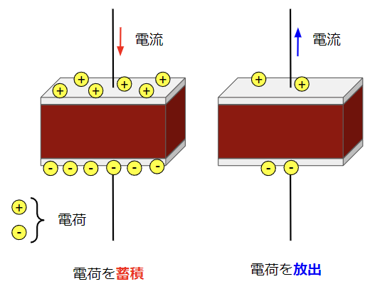 コンデンサ説明図②