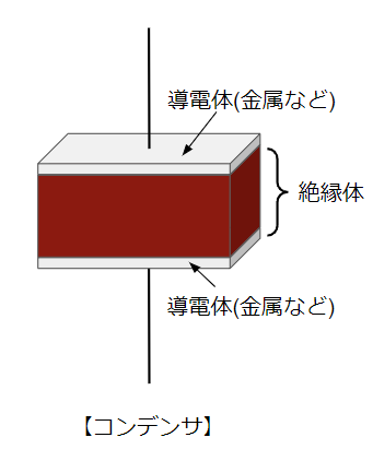 コンデンサの説明図①