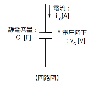 コンデンサの回路図記号