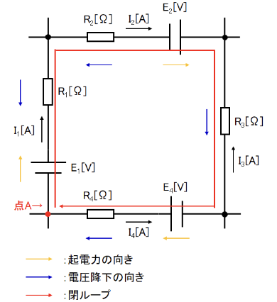 キルヒホッフの第二法則の説明図