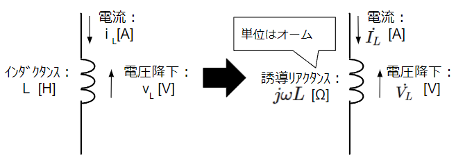 瞬時値表現から複素表現への変換：コイル