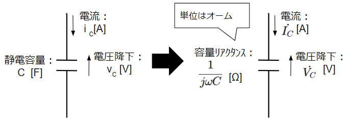 瞬時値表現から複素表現への変換：コンデンサ