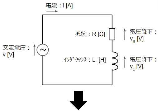 瞬時値表現から複素表現への変換：RL直列回路①