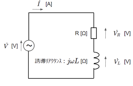 瞬時値表現から複素表現への変換：RL直列回路②