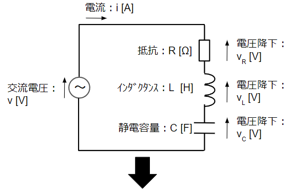 瞬時値表現から複素表現への変換：RLC直列回路①