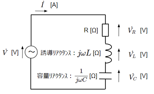 瞬時値表現から複素表現への変換：RLC直列回路②
